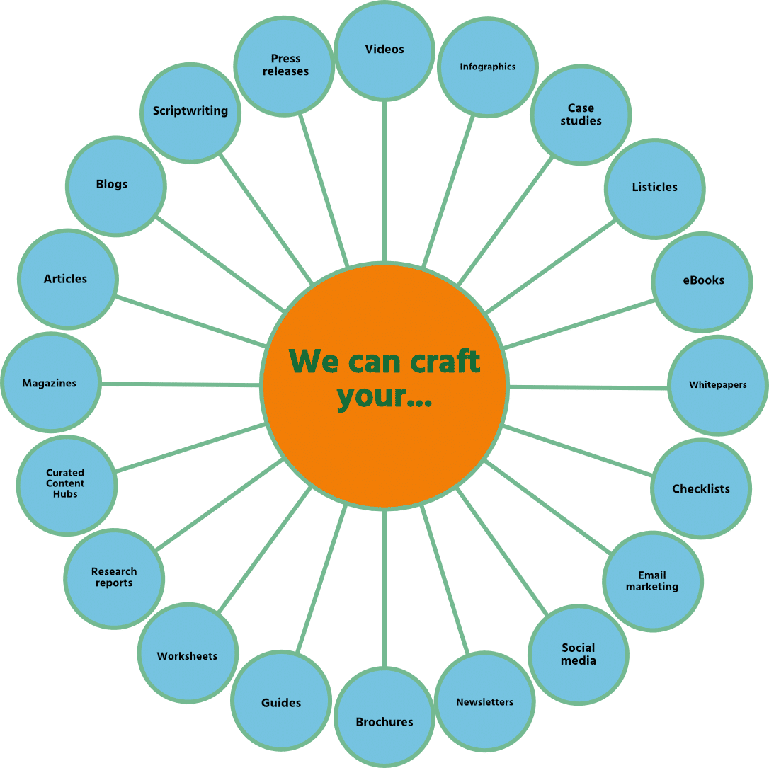 Content we can create